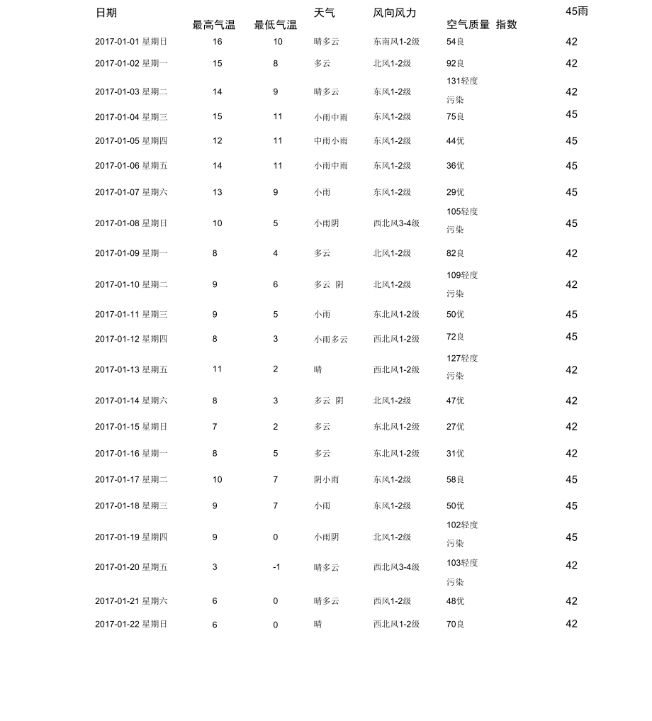 上海年度温度情况.docx_第2页