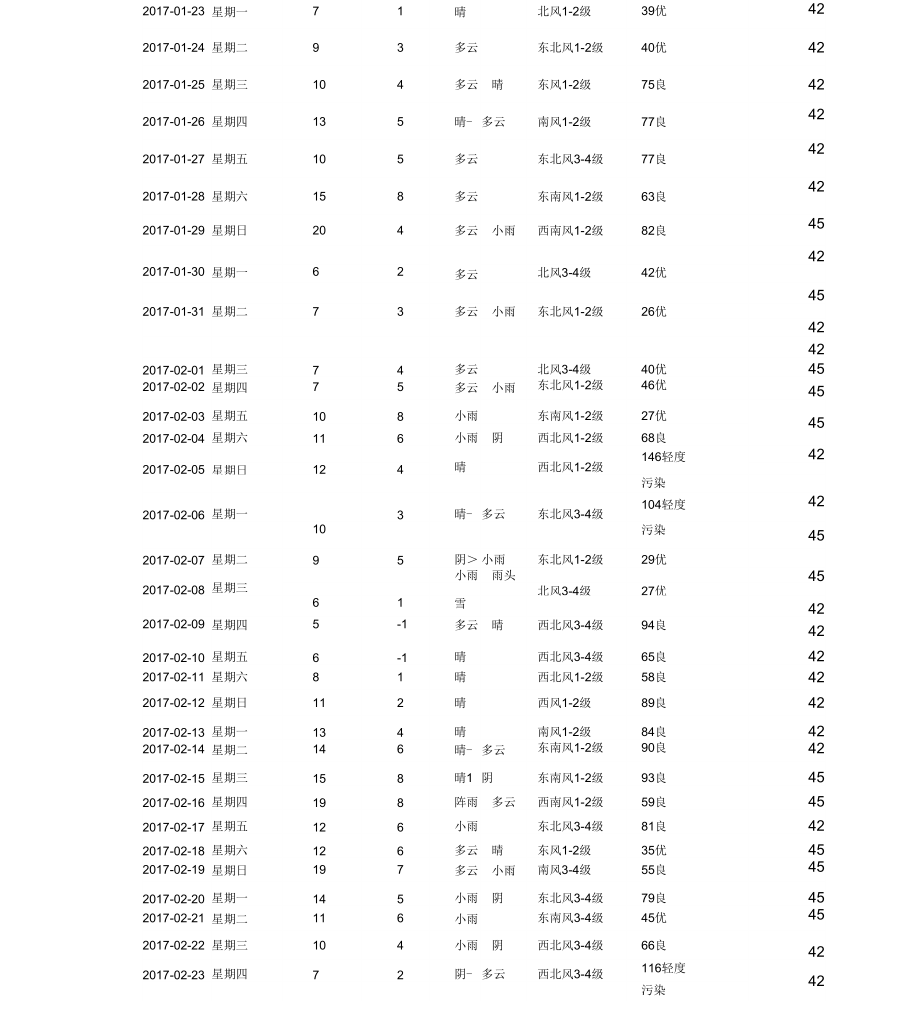 上海年度温度情况.docx_第3页