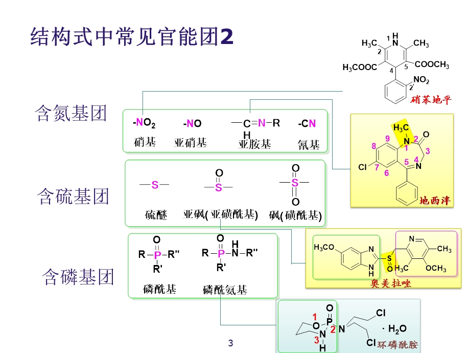 药物化学基础结构.ppt_第3页