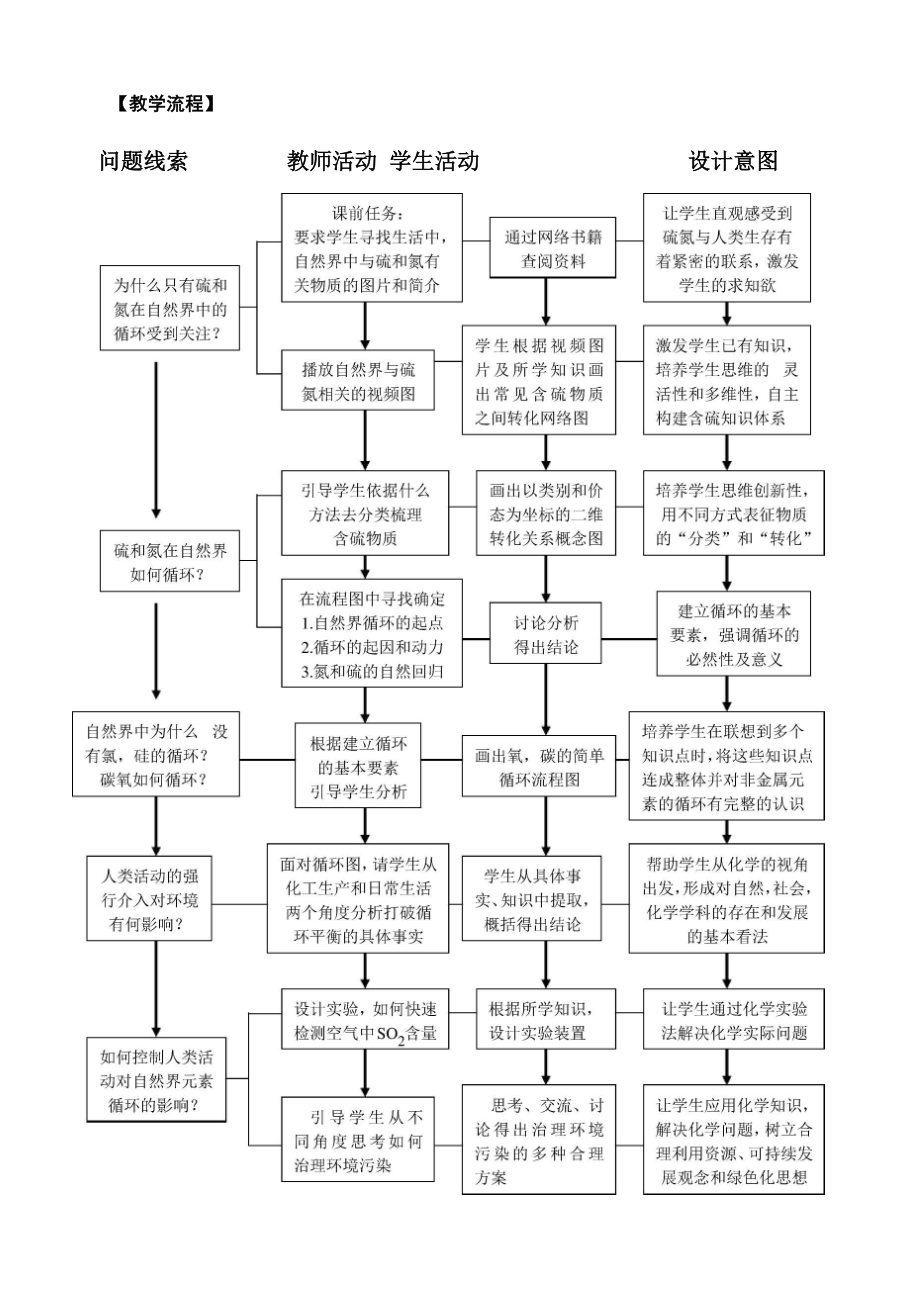 《硫氮在自然界的循环》说课稿.docx_第3页