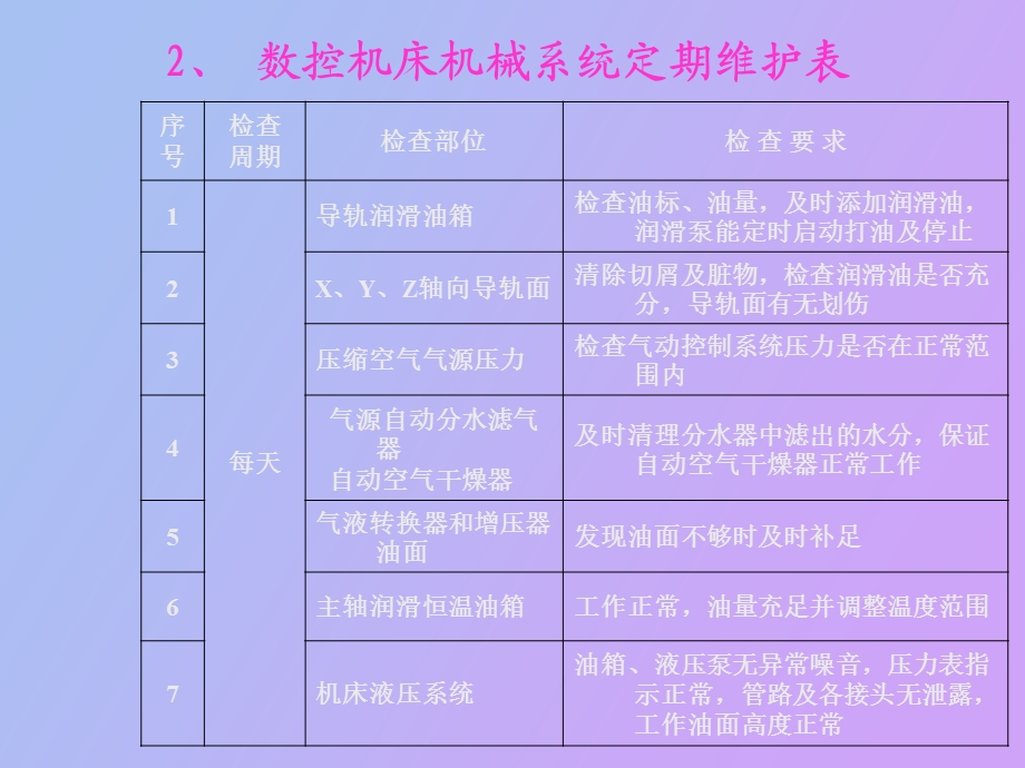 自编数控加工工艺.ppt_第3页