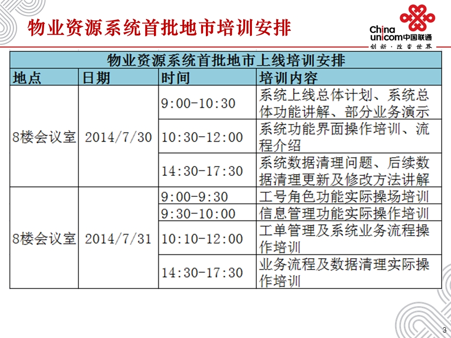 物业资源管理系统操作培训.ppt_第3页