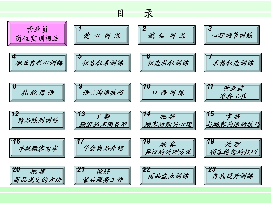 职业店长管理素质提升培训.ppt_第2页