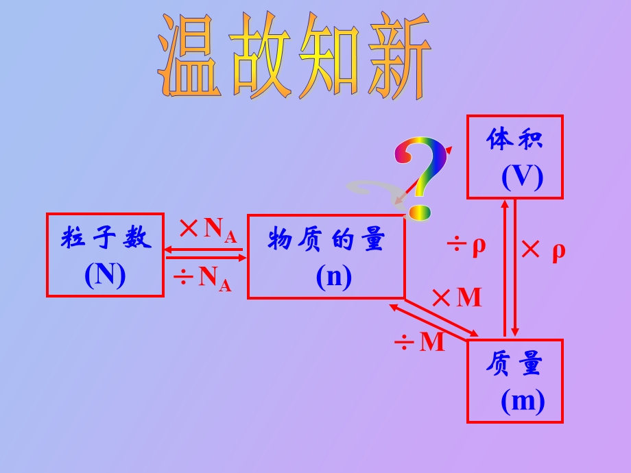 物质的聚集状态第一课时.ppt_第1页