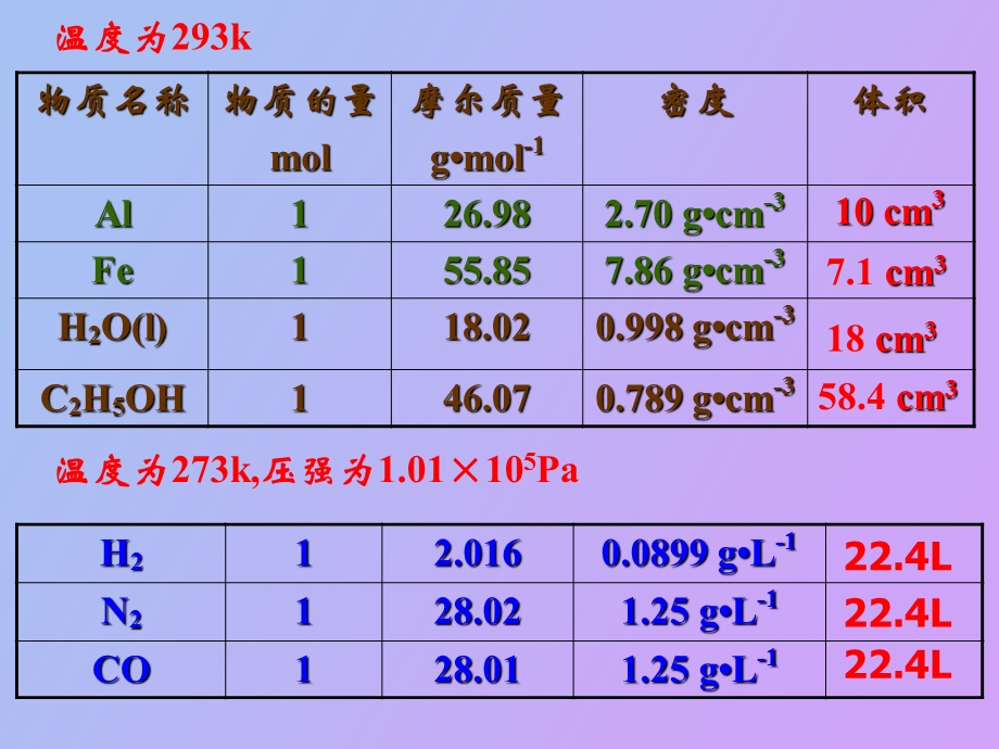 物质的聚集状态第一课时.ppt_第2页