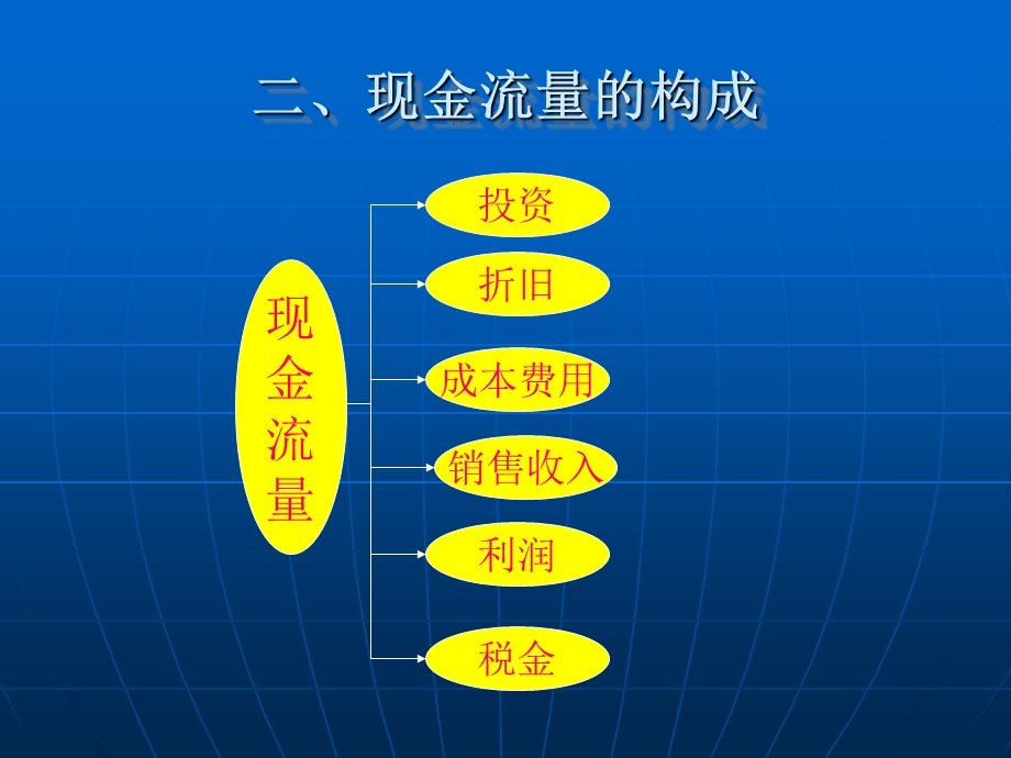 现金流量构成与资金等值计算.ppt_第3页