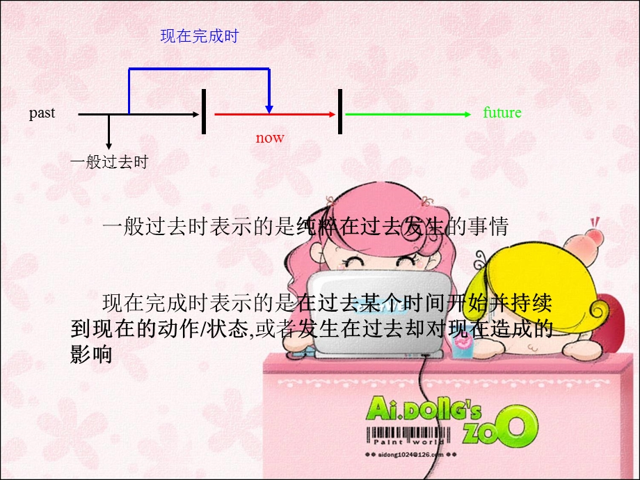 现在完成时讲解与练习.ppt_第2页