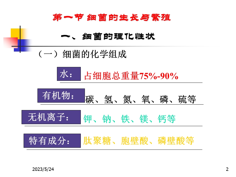 细菌的生长繁殖与培养课件.ppt_第2页