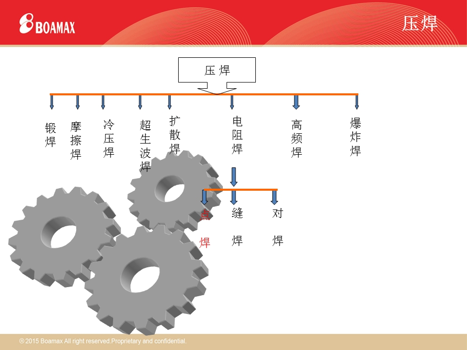 焊接基础知识培训.ppt_第3页