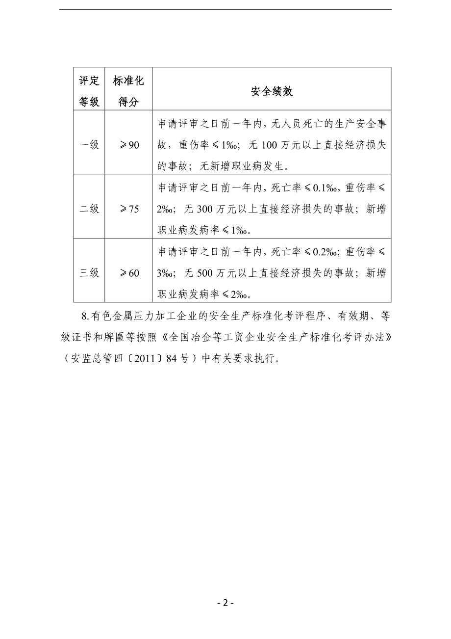 有色金属压力加工企业安全生产标准化评定标准.doc_第2页