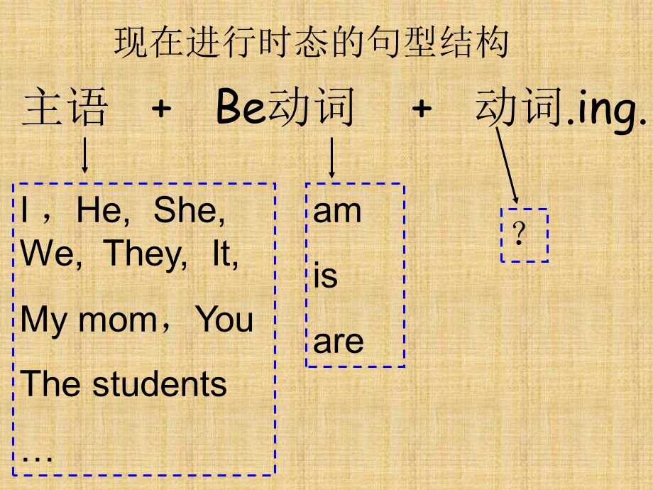 现在进行时态总结.ppt_第2页