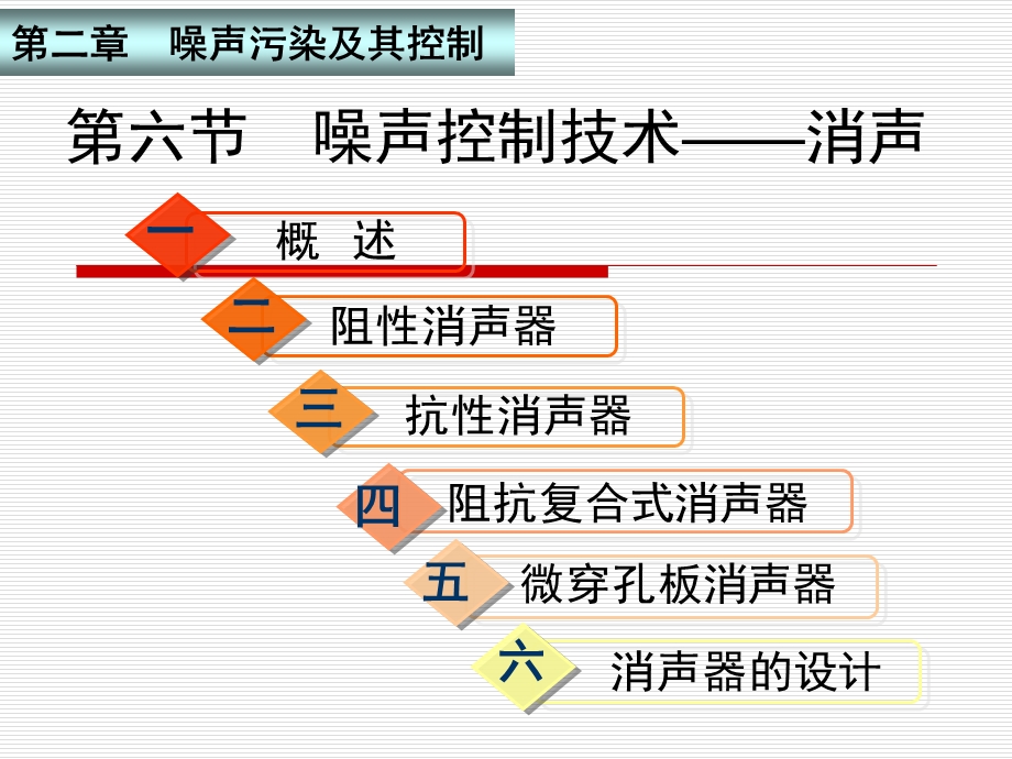 物理性污染控制-第二章-第6节-噪声控制技术-消声.ppt_第3页