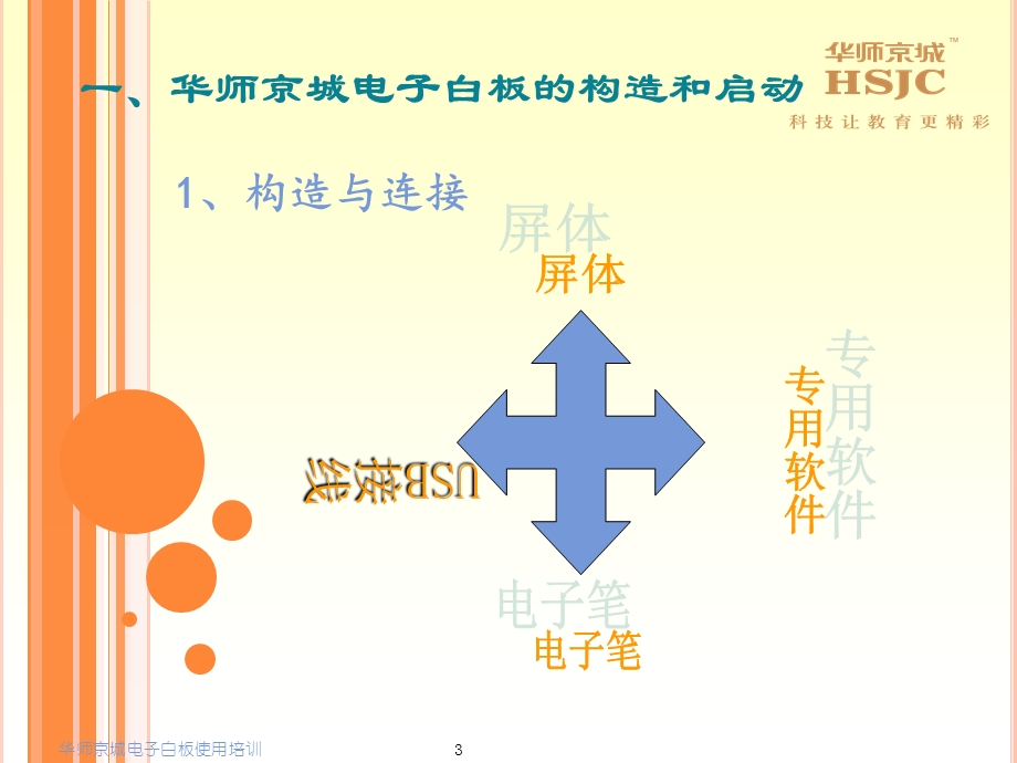 白板软件功能详细介绍.ppt_第3页