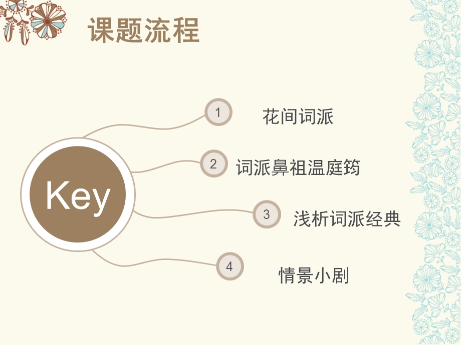 花间词派的赏析与温庭筠.ppt_第2页