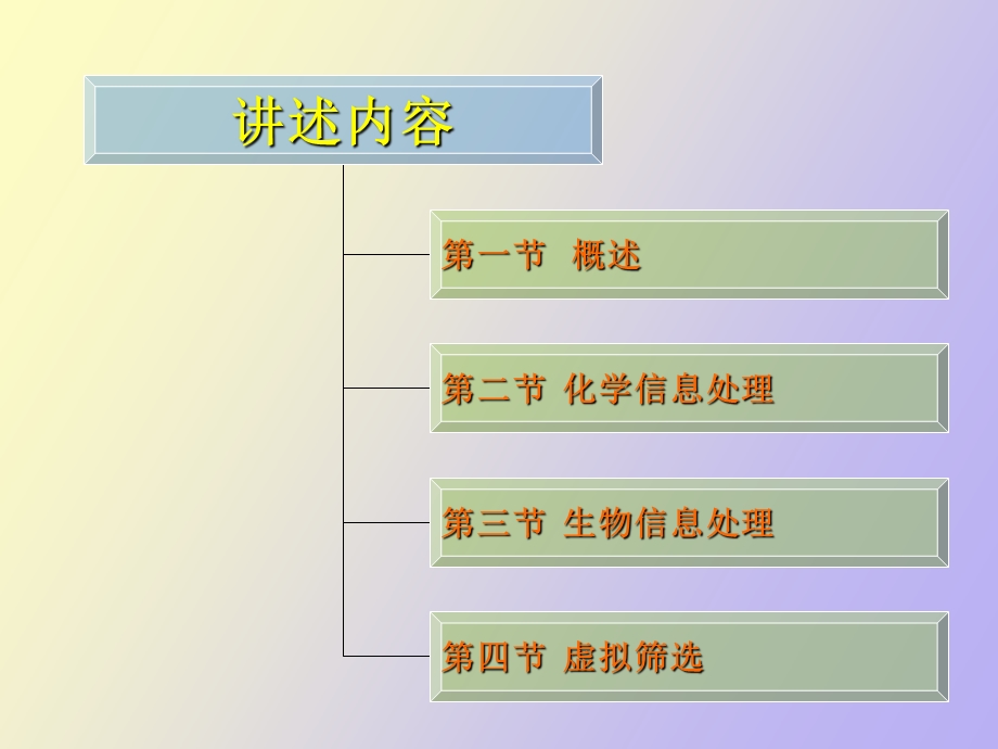 药物发现的虚拟筛选方法.ppt_第2页