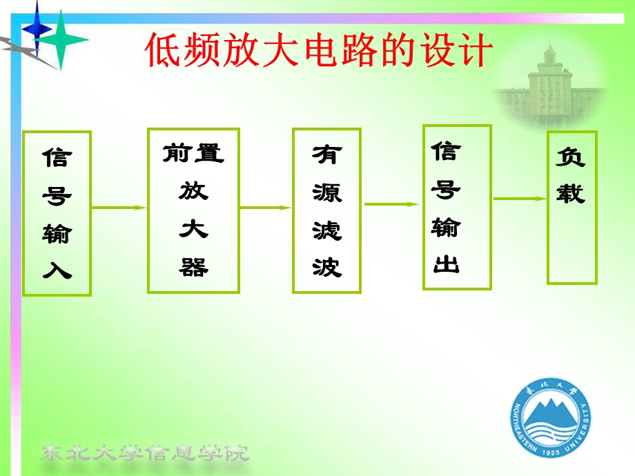 低频放大.ppt_第2页