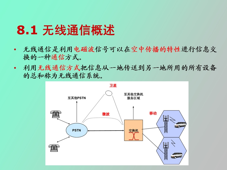 现代通信概论第八章.ppt_第3页