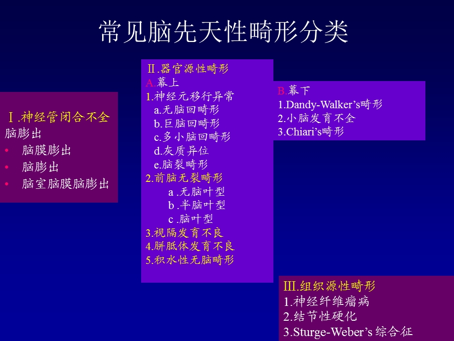 脑先天发育不良的影像学诊断.ppt_第2页