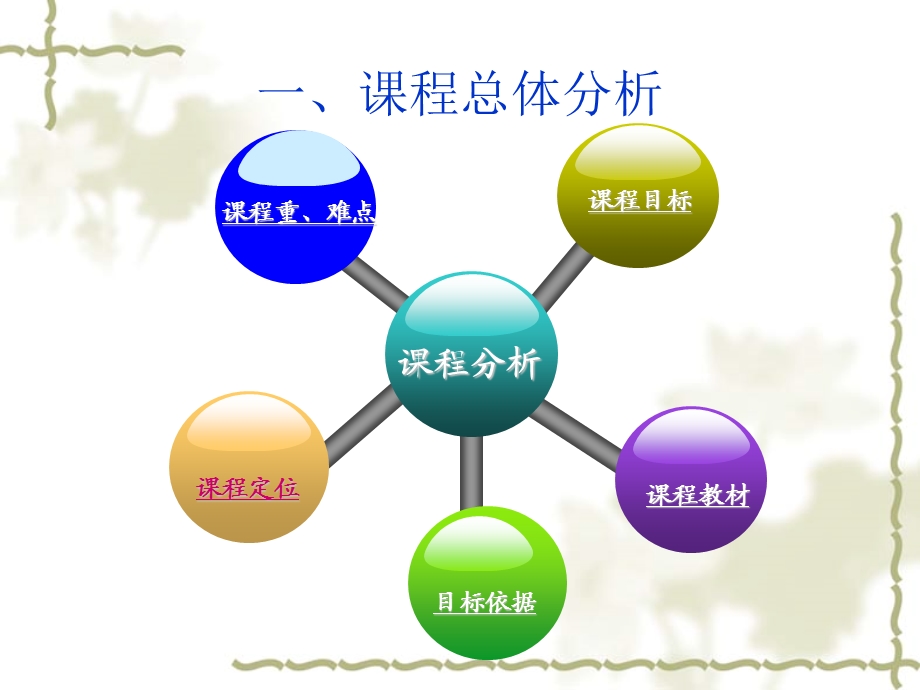 英语读写译说课程.ppt_第3页