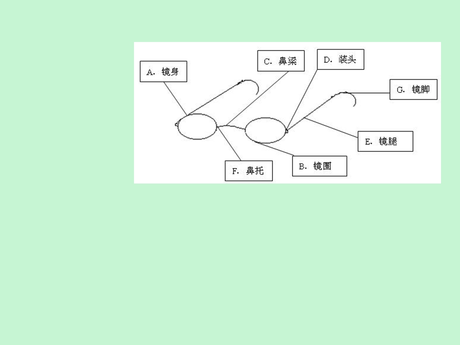 眼镜片的材料.ppt_第2页