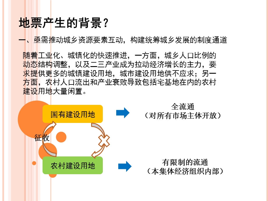 重庆地票ppt课件.ppt_第3页