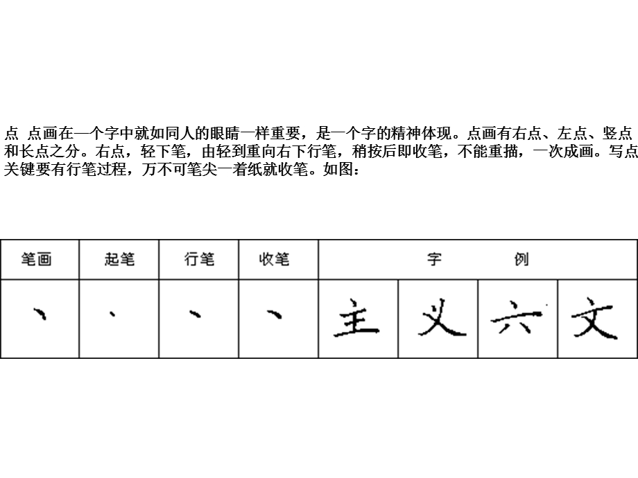 笔画点(竖点、长点、左点).ppt_第1页