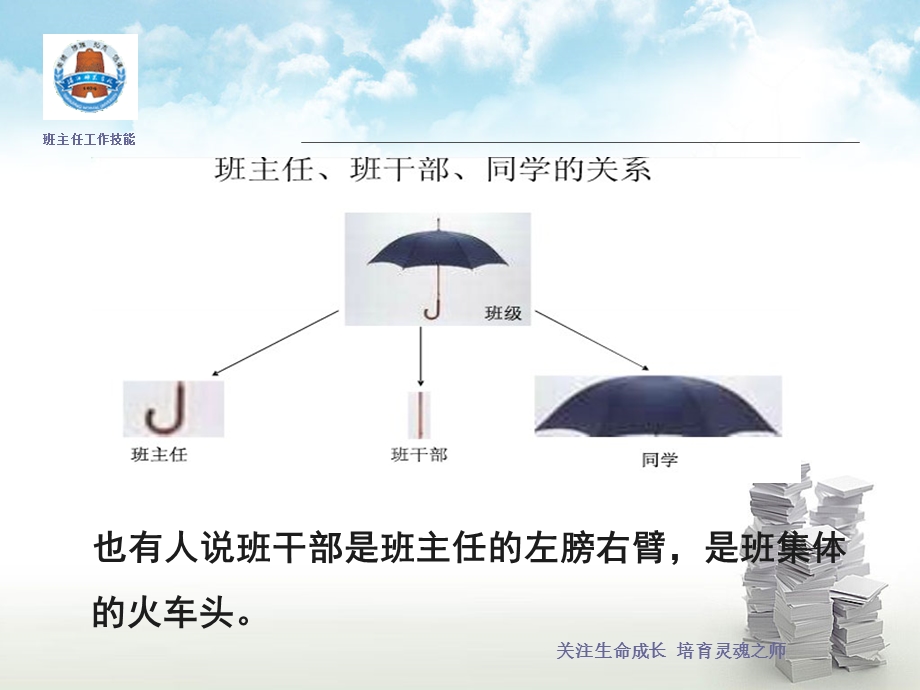 班干部的选拔与培养PPT.ppt_第3页