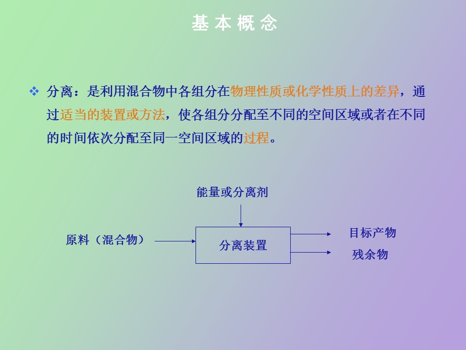 物质的分离与纯化技术.ppt_第3页