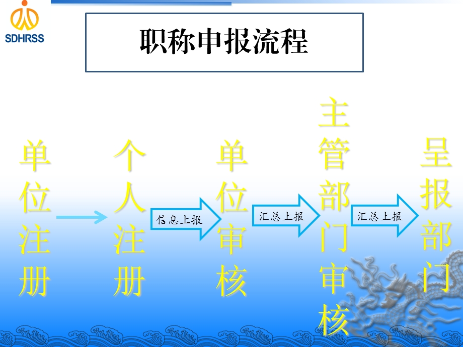 职称评审软件使用PPT.ppt_第2页