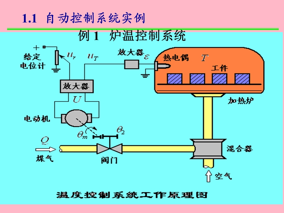 自动控制的一般概念习题.ppt_第2页