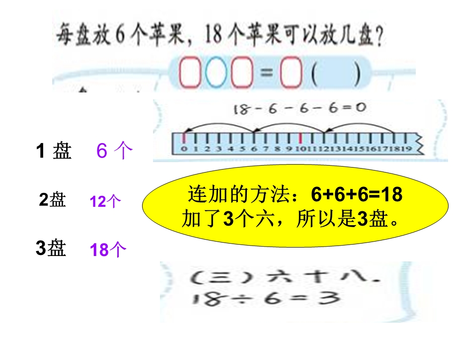 自制课件二下《分苹果》.ppt_第3页