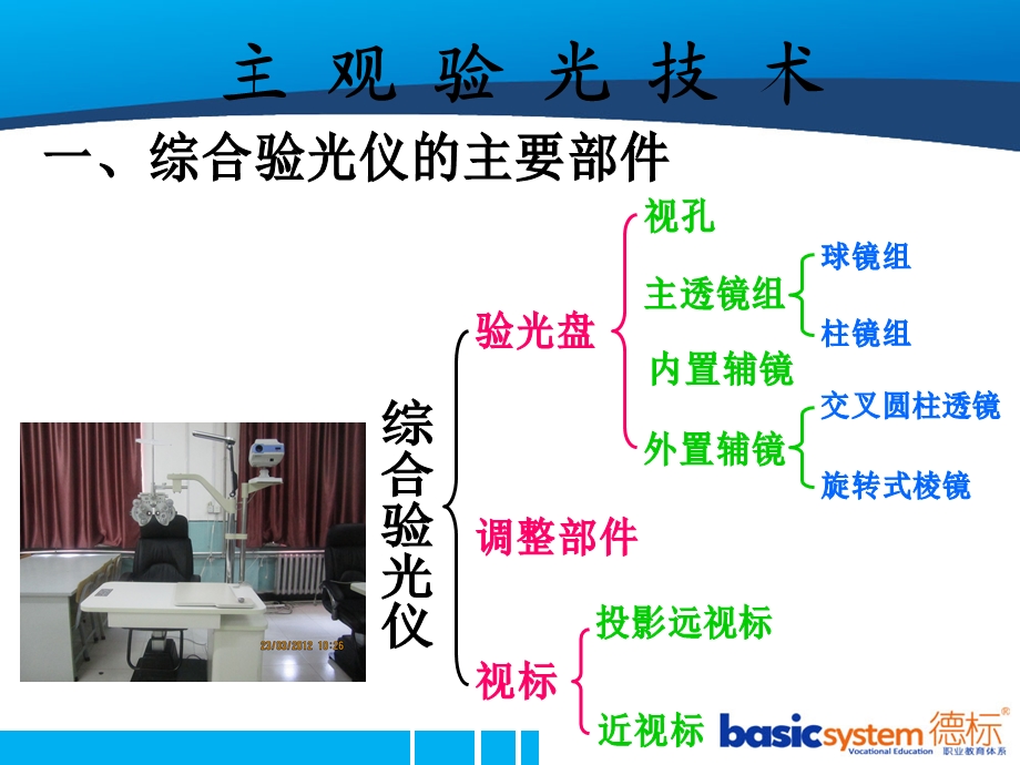 综合验光仪基本结构图文.ppt_第2页