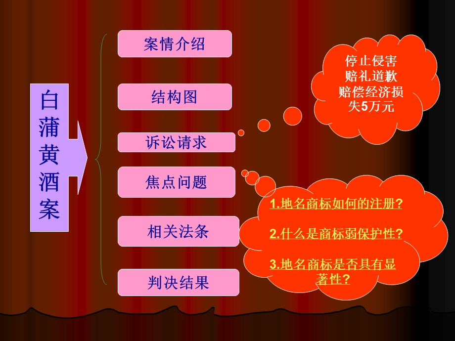 知识产权法商标案例.ppt_第3页