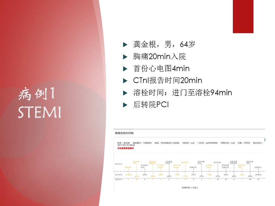 胸痛中心质量分析.ppt_第2页