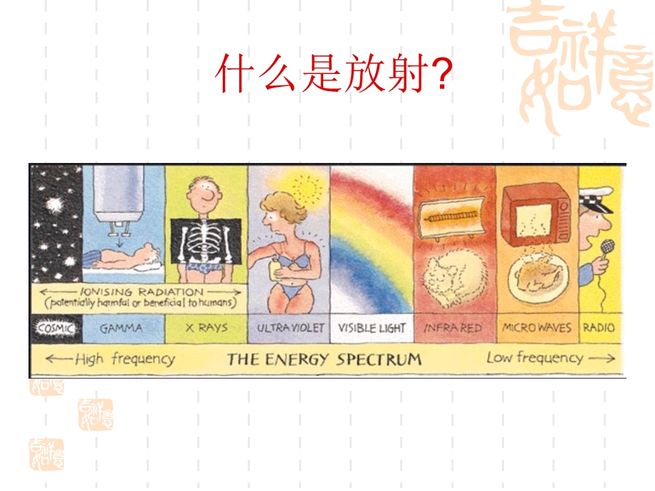 研究生医学辐射防护基础.ppt_第2页