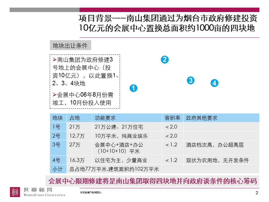 06年世联某项目策划报告.ppt_第2页