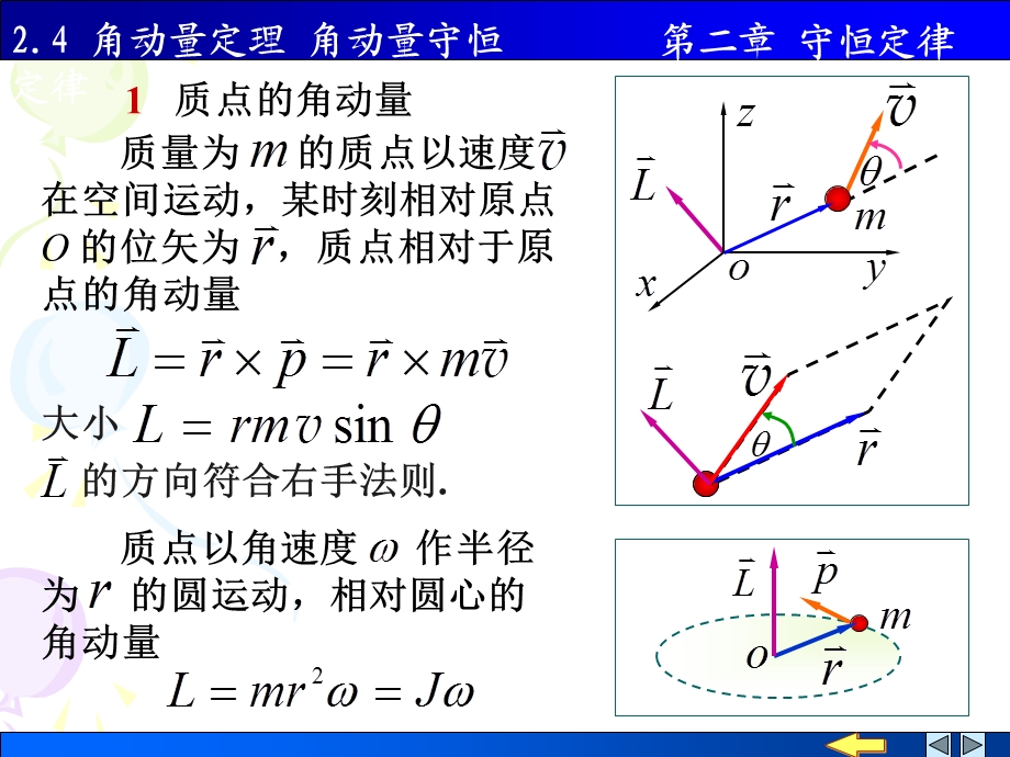 物理PPT课件2.4质点的角动量定理角动量守恒定律.ppt_第2页