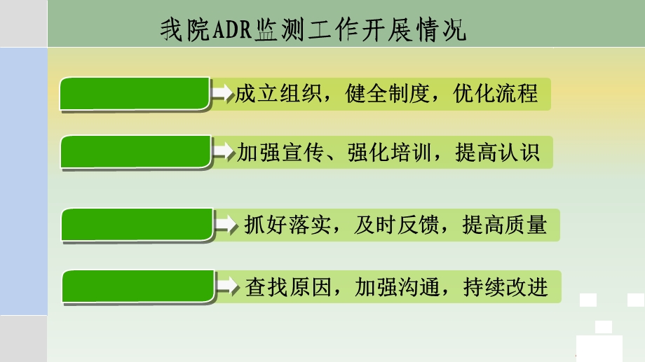 药品不良反应监测工作总结.ppt_第2页