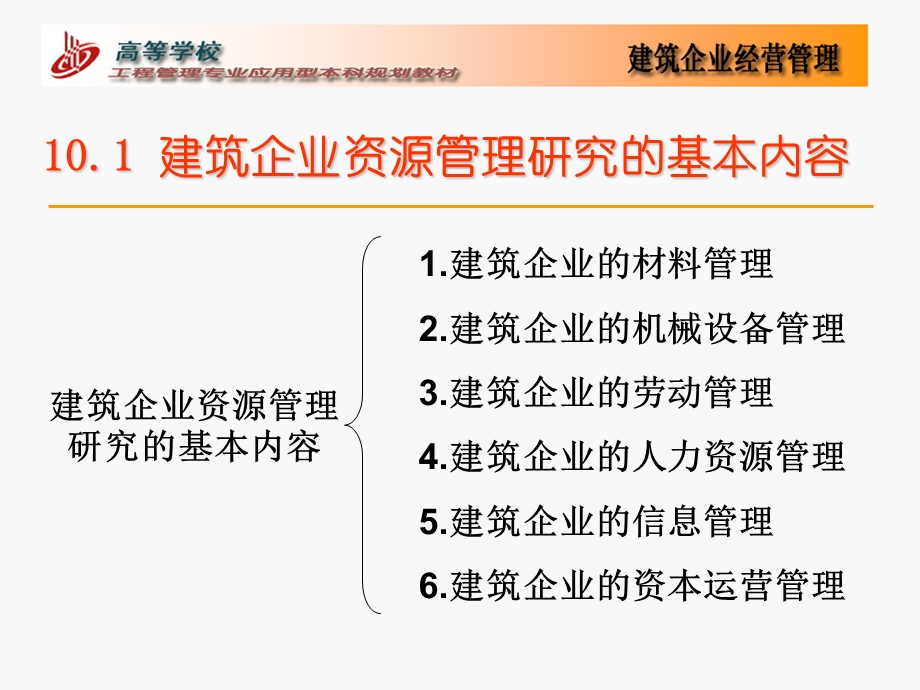 第十讲 建筑企业的资源管理.ppt_第2页