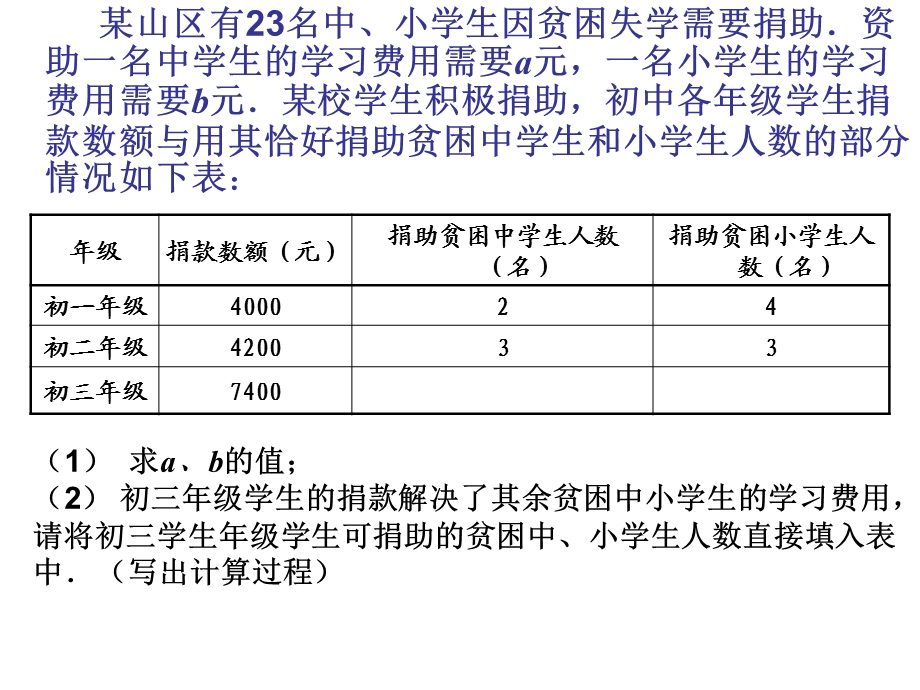 大人门票每张40元.ppt_第2页