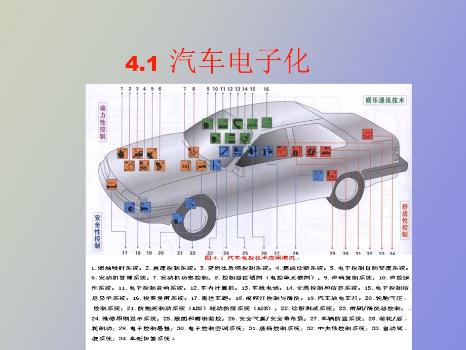 现代汽车科技.ppt_第3页