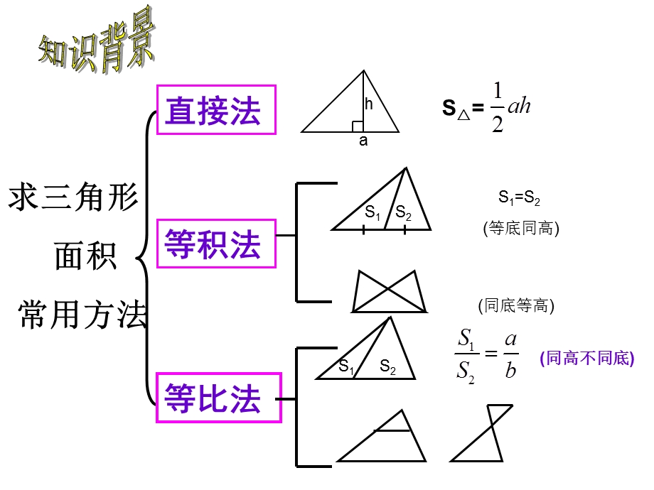 相似三角形面积问题.ppt_第2页