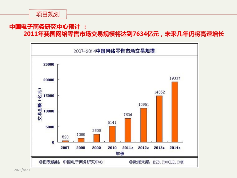 电商项目运营规划.ppt_第3页