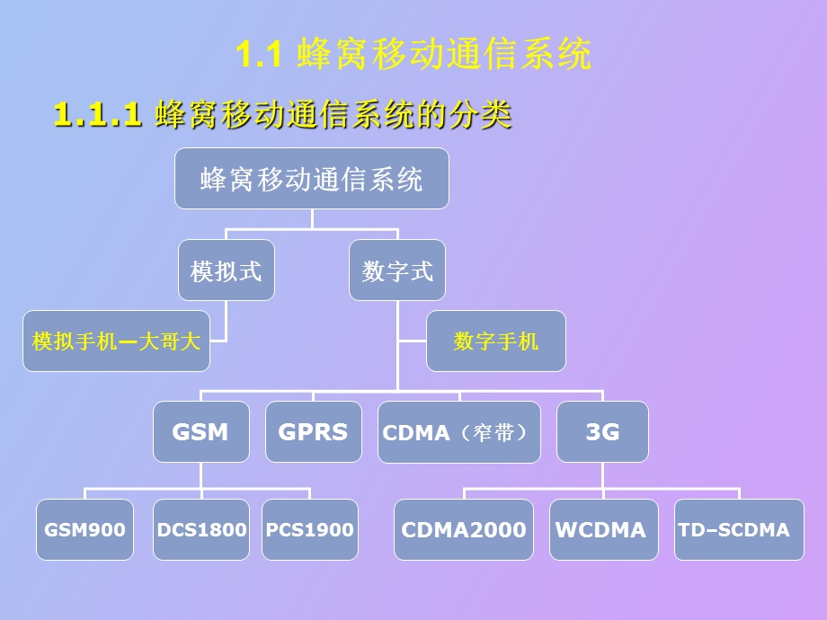 移动通信和手机基础知识.ppt_第2页