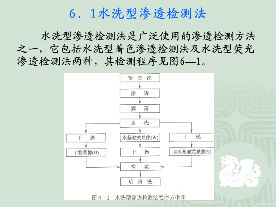 新渗透课件1.ppt_第3页