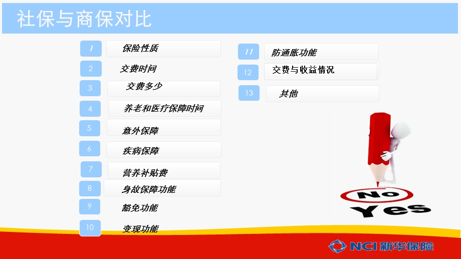 社保与商保的区别(完整版).ppt_第3页
