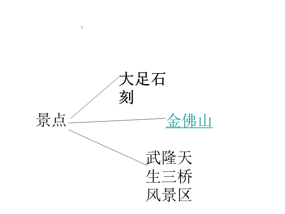 重庆旅游景点介绍说明课件.ppt_第2页