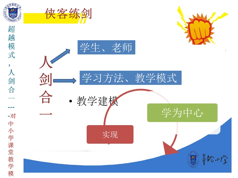 舟山市普陀小学阮水芬.ppt_第3页