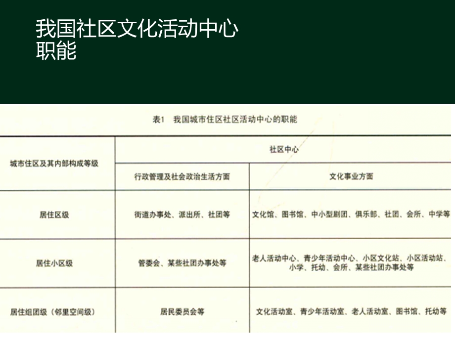 社区活动中心设计.ppt_第3页