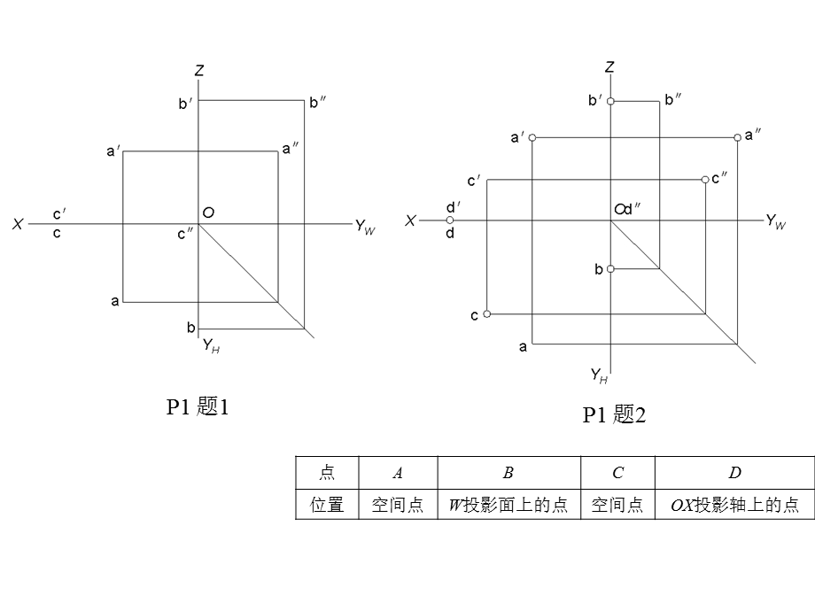 画法几何与土木工程制图习题集答案.ppt_第1页